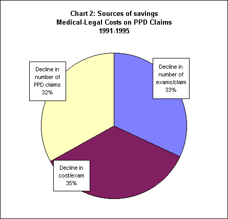 Chart 2