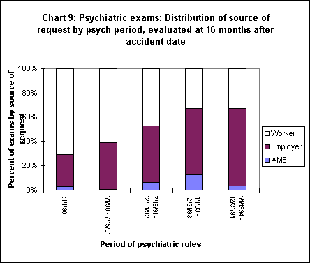 Chart 9