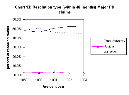 Chart 13