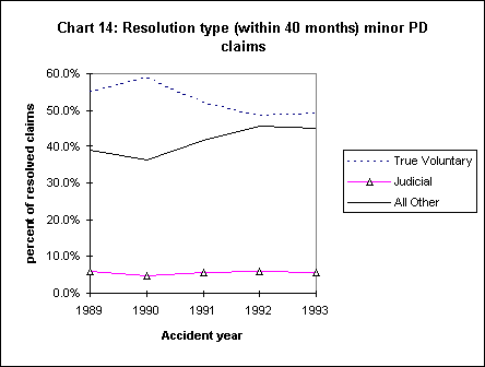 Chart 14