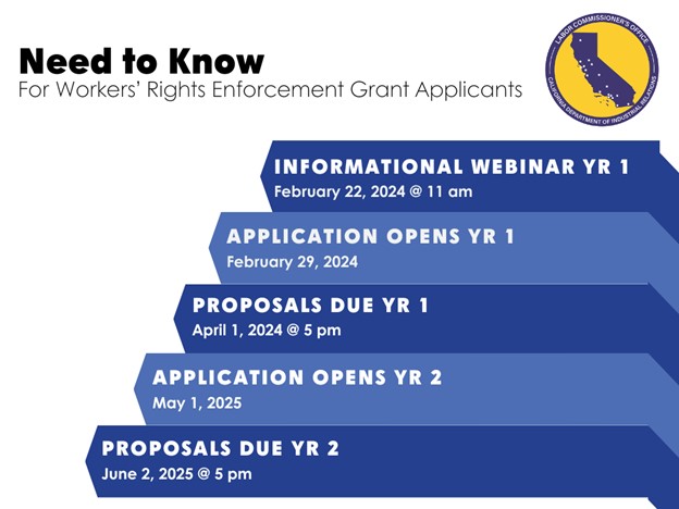 Need to Know For Workers' rights Enforcement Grant Application