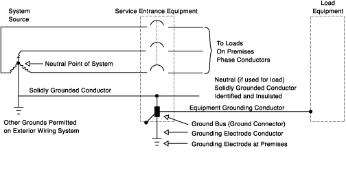 Neutral Connection in a System Grounding