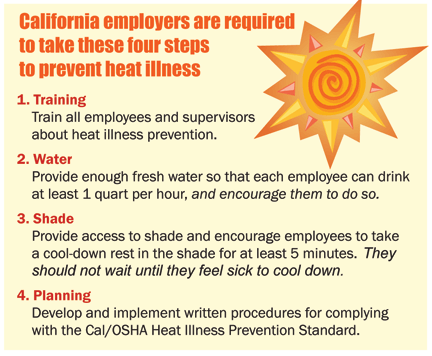 Heat Illness Prevention - 4 Steps