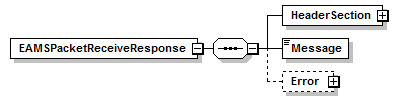 EAMSPacketReceiveResponse_p1.png