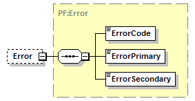 EAMSPacketReceiveResponse_p4.png