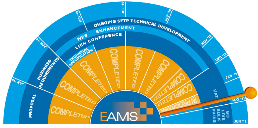 EAMS Ticker image