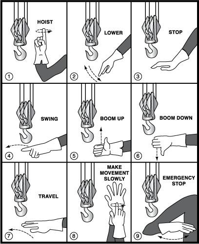 Osha Crane Hand Signals Chart Pdf