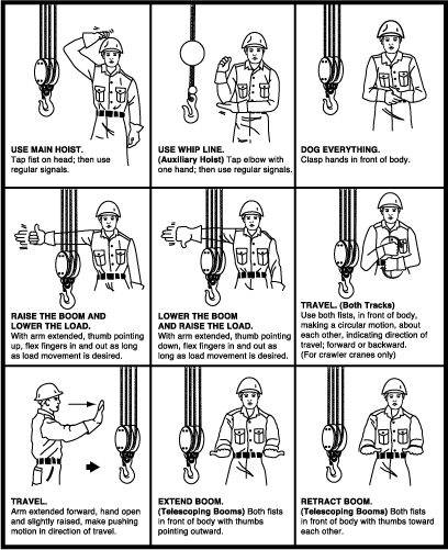 Free Crane Hand Signals Chart