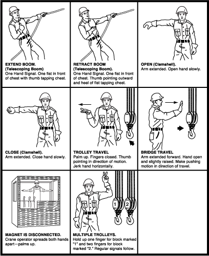 Osha Crane Hand Signals Chart Pdf