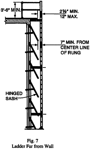 Fig. 7 Ladder Far from Wall