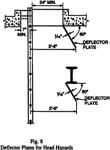 Fig. 8 Deflector Plates for Head Hazards