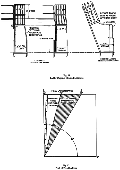 Fig. 11 and 12 Pitch of Fixed Ladders