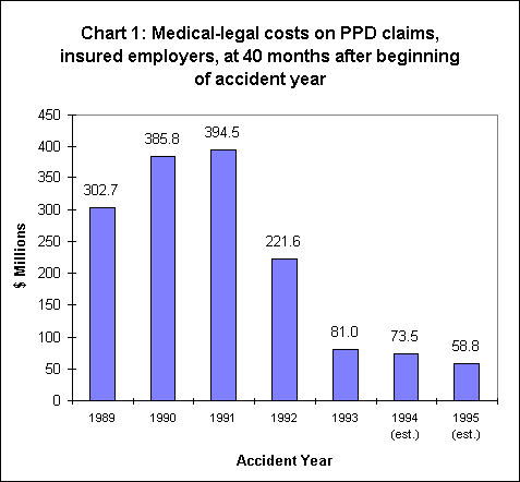 Chart 1