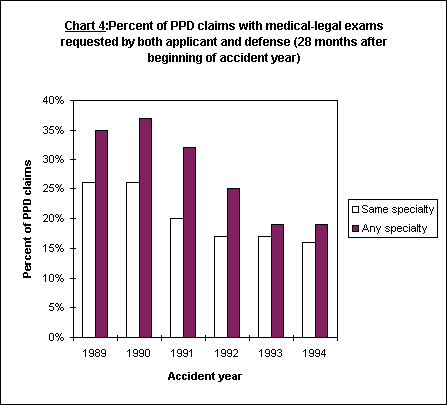 Chart 4