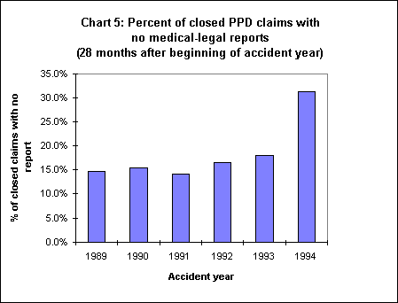 Chart 5