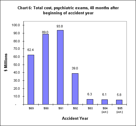 Chart 6