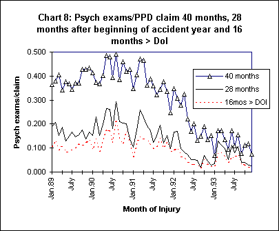 Chart 8