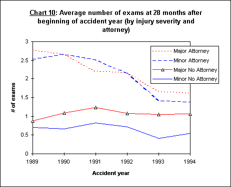 Chart 10