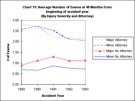 Chart 11