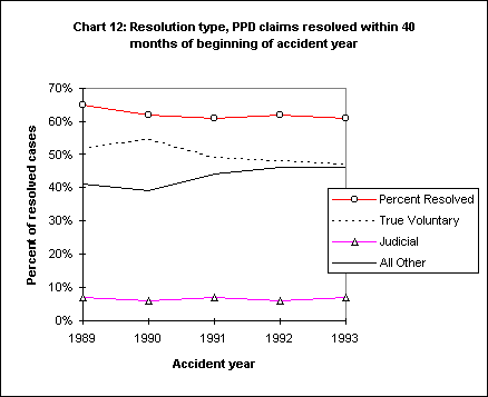 Chart 12