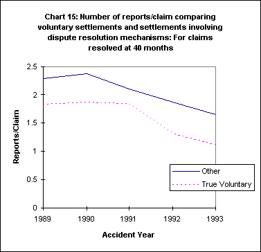 Chart 15