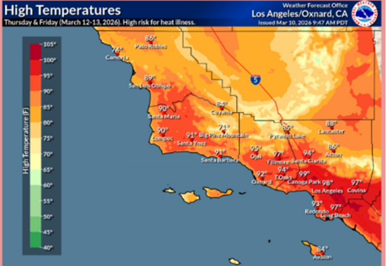 High Temperatures Los Angeles High Temperatures Los Angeles