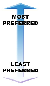 Most preferred, least preferred
