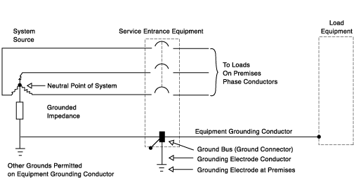 Image 1 within § 2741. Impedance Grounded Neutral Systems.