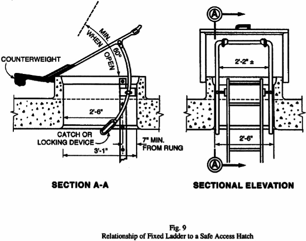 California Code of Regulations, Title 8, Section 3277 ... diagram of stair parts 