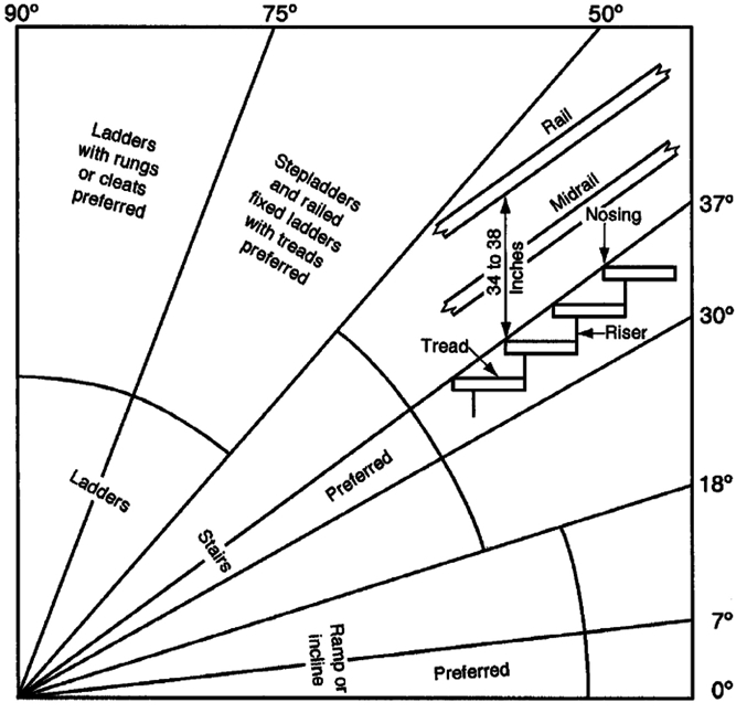 Staircase and stair calculator: stringer, riser, handrail, dimensions