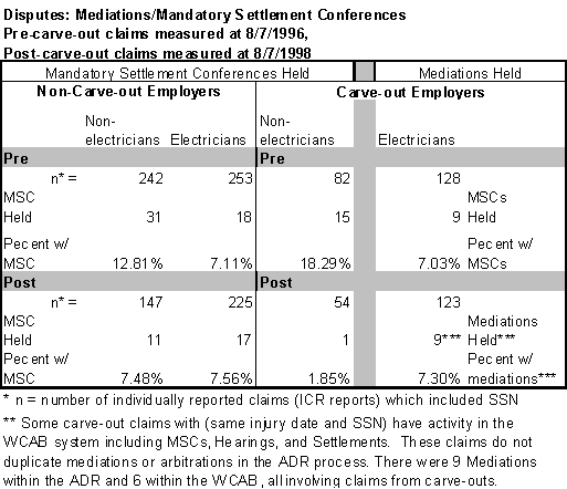 Table 35: Mediations/Mandatory Settlement Conferences