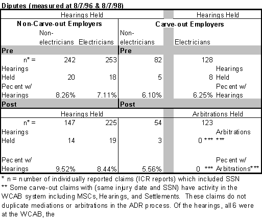 Table 36: Arbitrations/Hearings