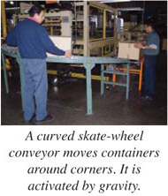 A curved skate-wheel conveyor moves containers around corners. It is activated by gravity
