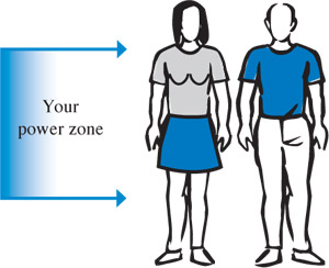 Work within your power zone