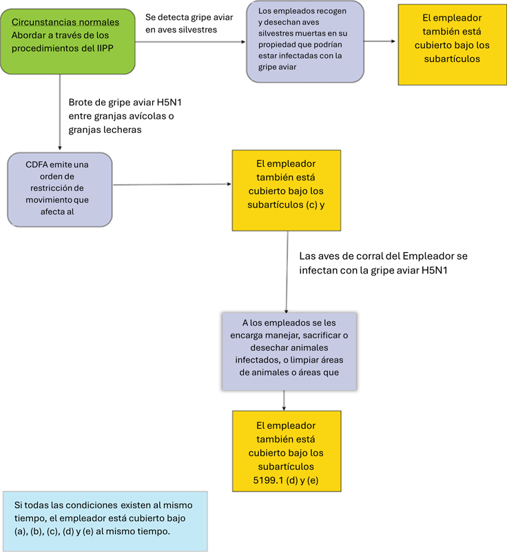 flowchart