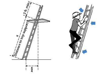 How To Properly Use A Safety Ladder