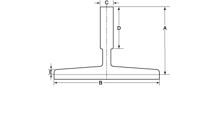 Elevator Rail Size Chart