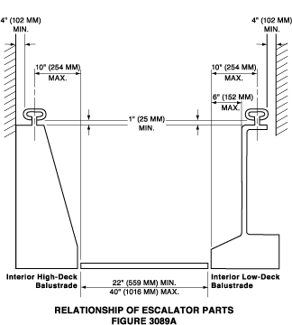 California Code Of Regulations Title 8 Section 3089