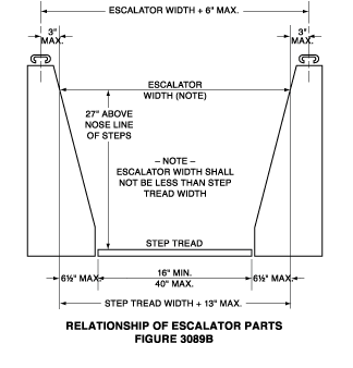 California Code Of Regulations Title 8 Section 3089