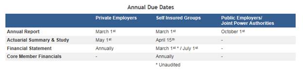 Annual Due Date table