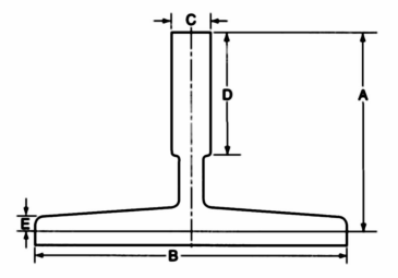 Image 1 within § 3030. Car and Counterweight Guide Rails, Rail Supports, and Fastenings.