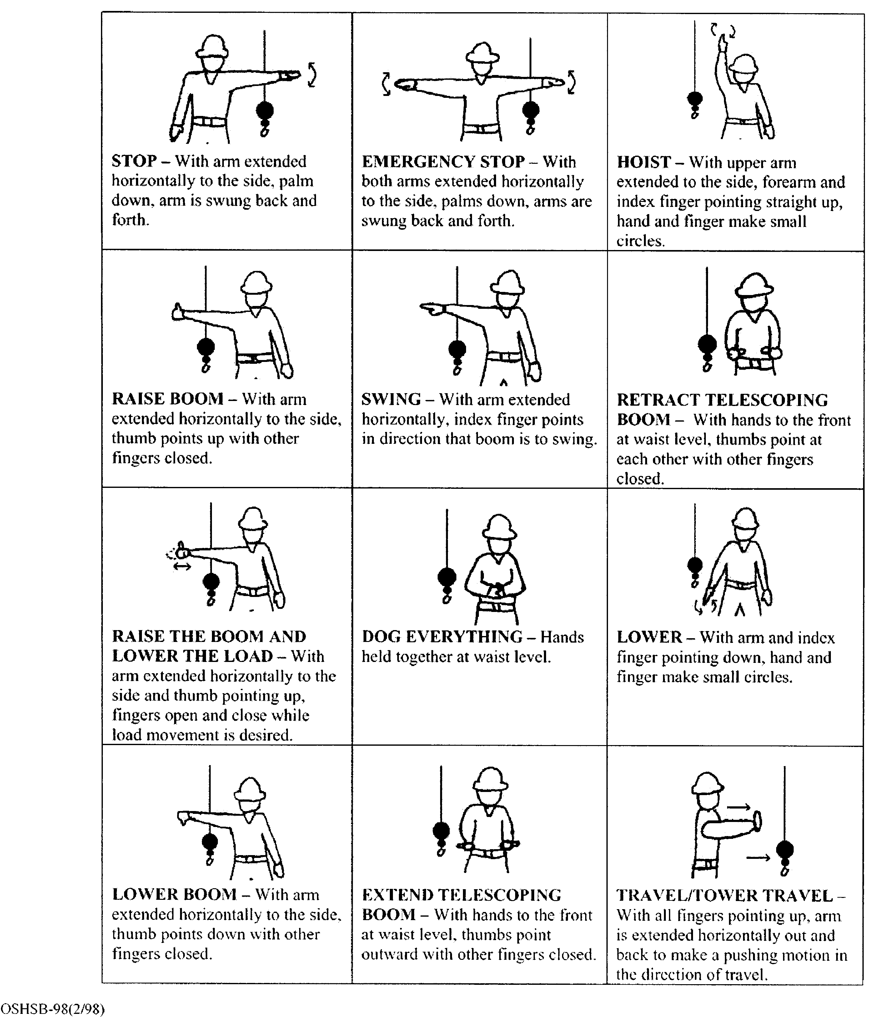 Crane Operator Hand Signals Chart