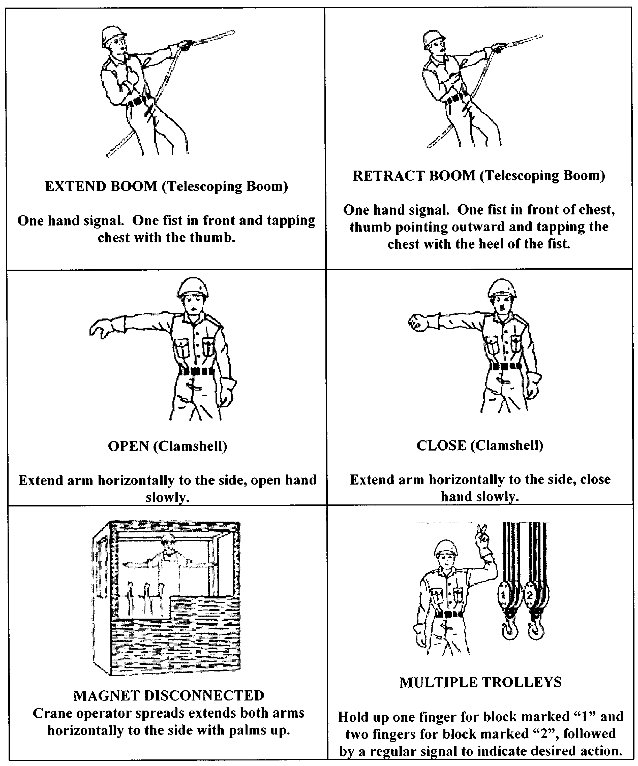 RECOMMENDED HAND SIGNALS FOR BOOM EQUIPMENT OPERATIONS